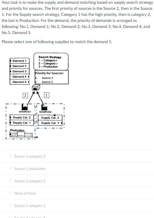 Your task is to make the supply and demand