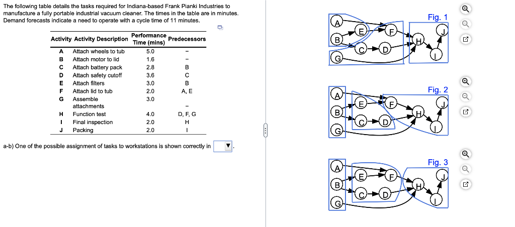 The following table details the tasks required