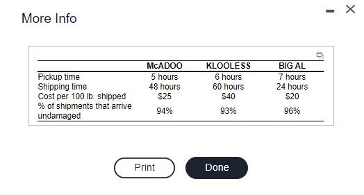 A Chicago-based manufacturer is looking for