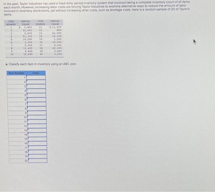 In the past, Taylor industries has used a