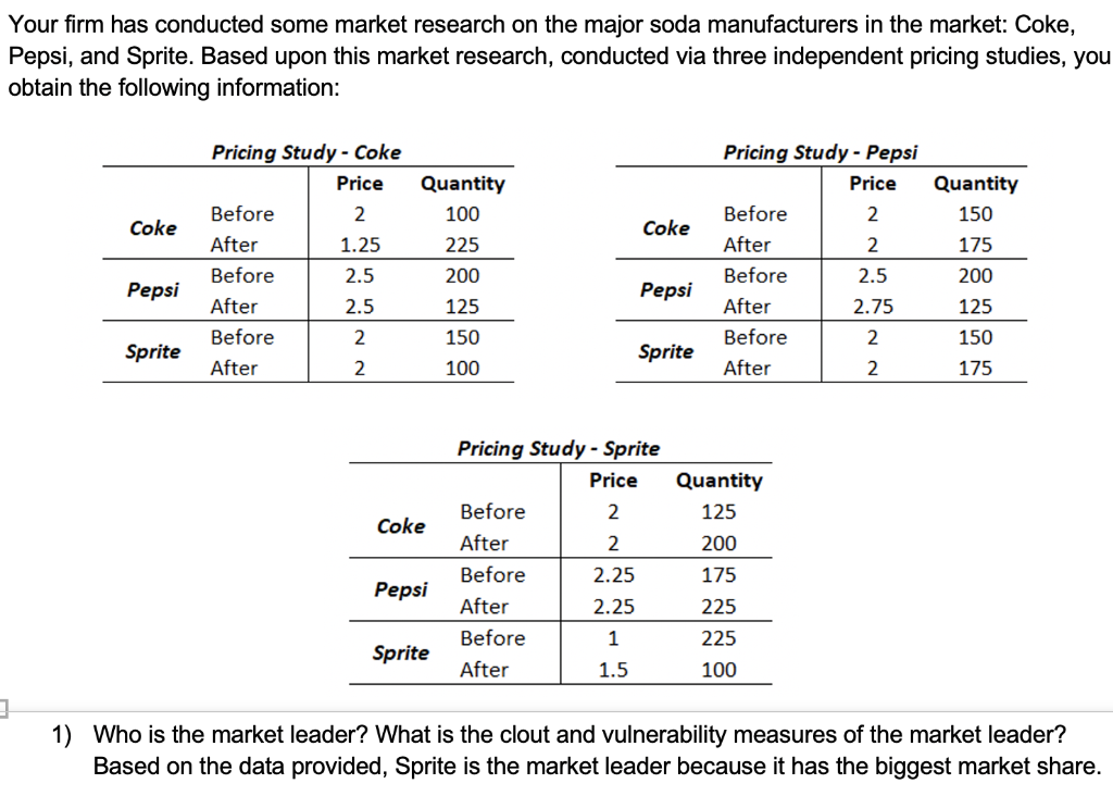 Your firm has conducted some market research on