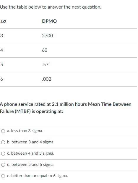 Use the table below to answer the next question.