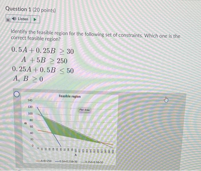 is the answer graph 1, 2, 3 or 4? im kinda stuck