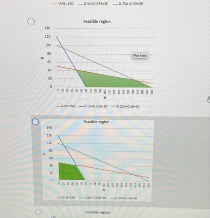 is the answer graph 1, 2, 3 or 4? im kinda stuck