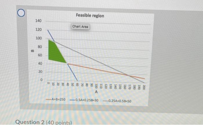is the answer graph 1, 2, 3 or 4? im kinda stuck