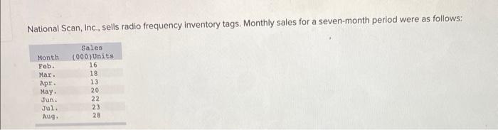 National Scan, Inc., sells radio frequency