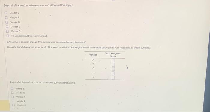 You are in charge of analyzing five new vendors