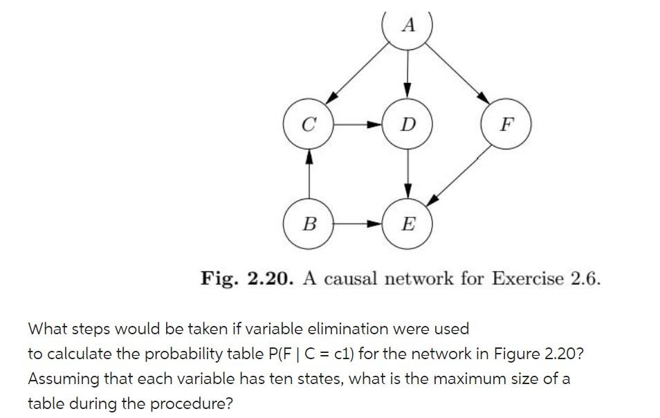 Fig. 2.20. A causal network for Exercise 2.6.