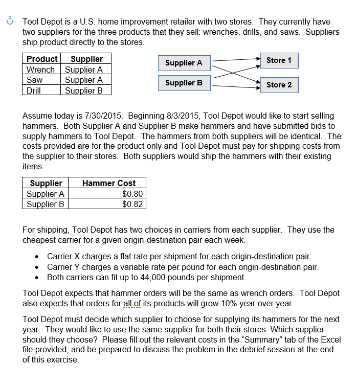 Tool Depot is a U.S. home improvement retailer
