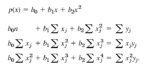 The given data is taken from an experiment on the