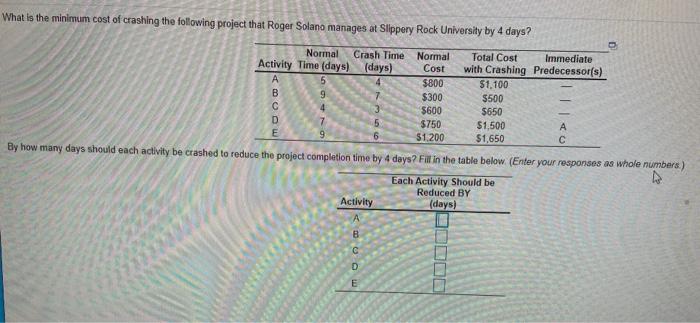 What is the minimum cost of crashing the