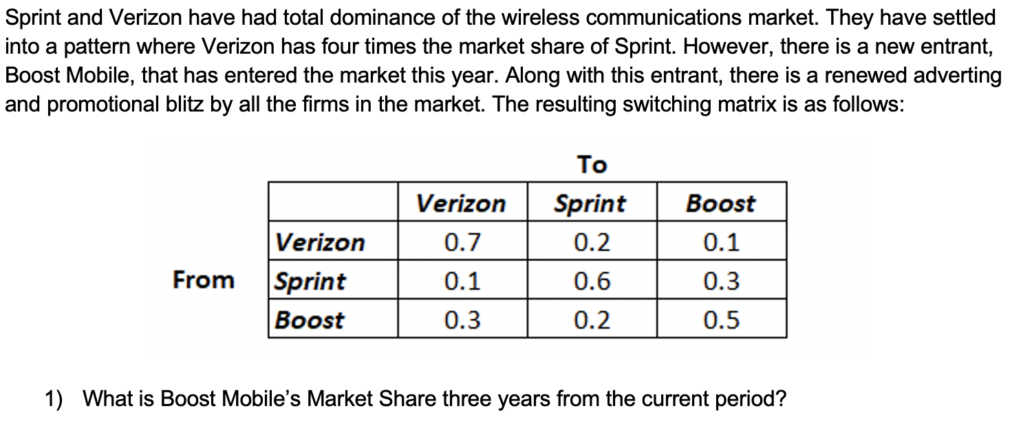 Sprint and Verizon have had total dominance of