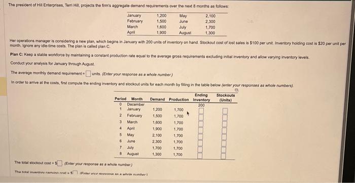 Her operations manager is convidering a new plan,