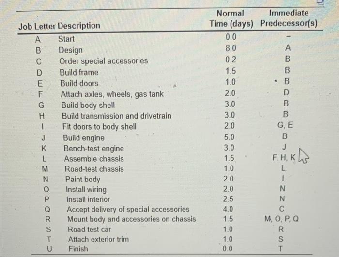 The Rover 6 is a new custom-designed sports car.