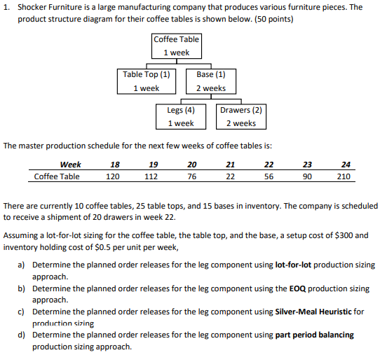 1. Shocker Furniture is a large manufacturing