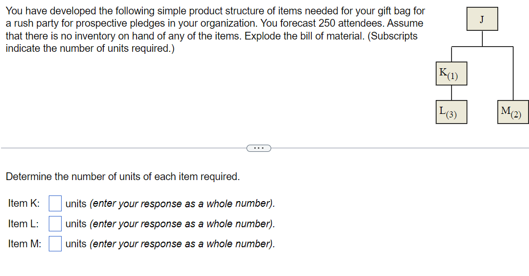 You have developed the following simple product