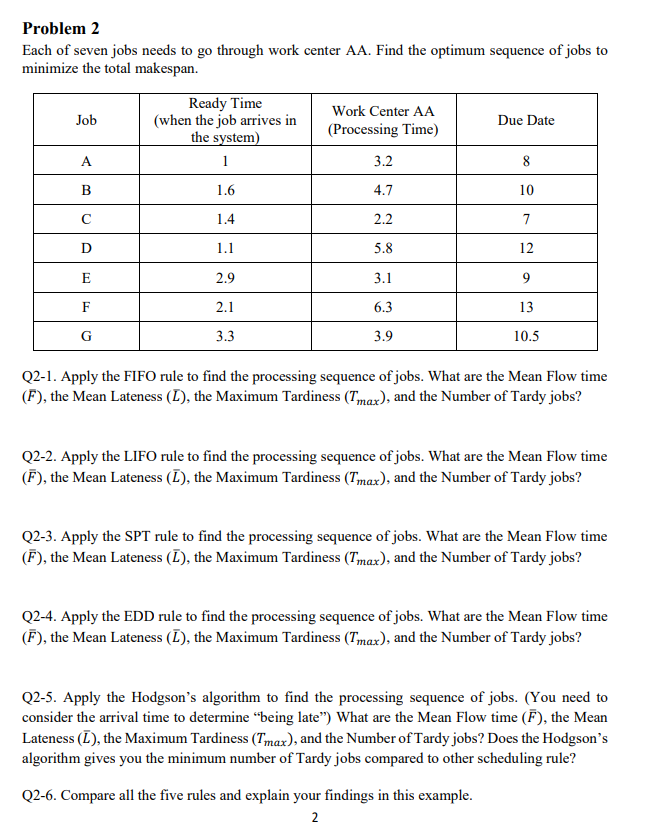 Problem 2 Each of seven jobs needs to go through
