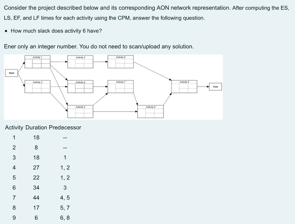 Consider the project described below and its