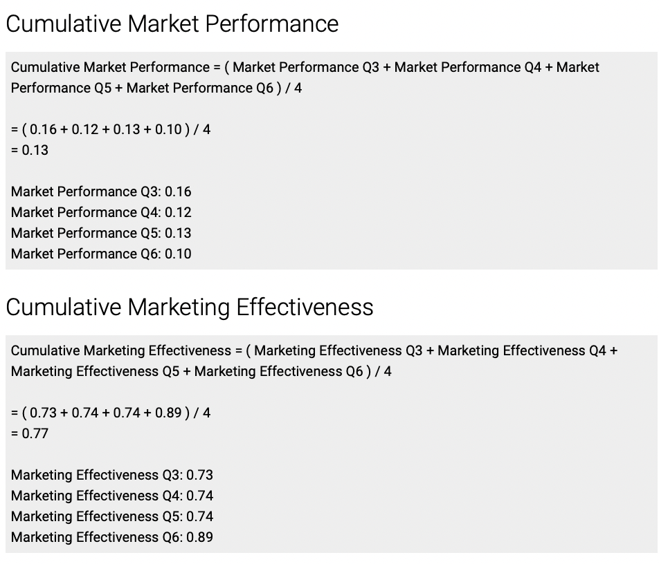 Write a summary on the Market performance with