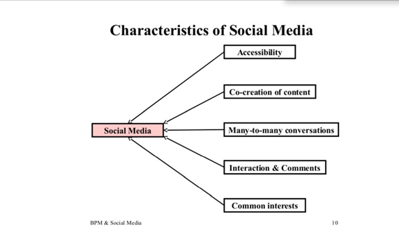 Explain the following terms based on your