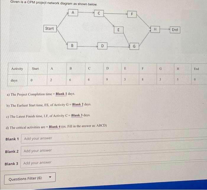 Given is a CPM project network diagram as shown