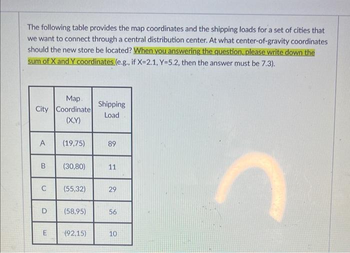The following table provides the map coordinates