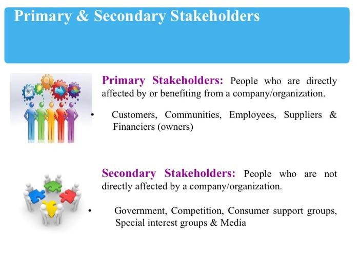 Note: No need for explanation i only need the