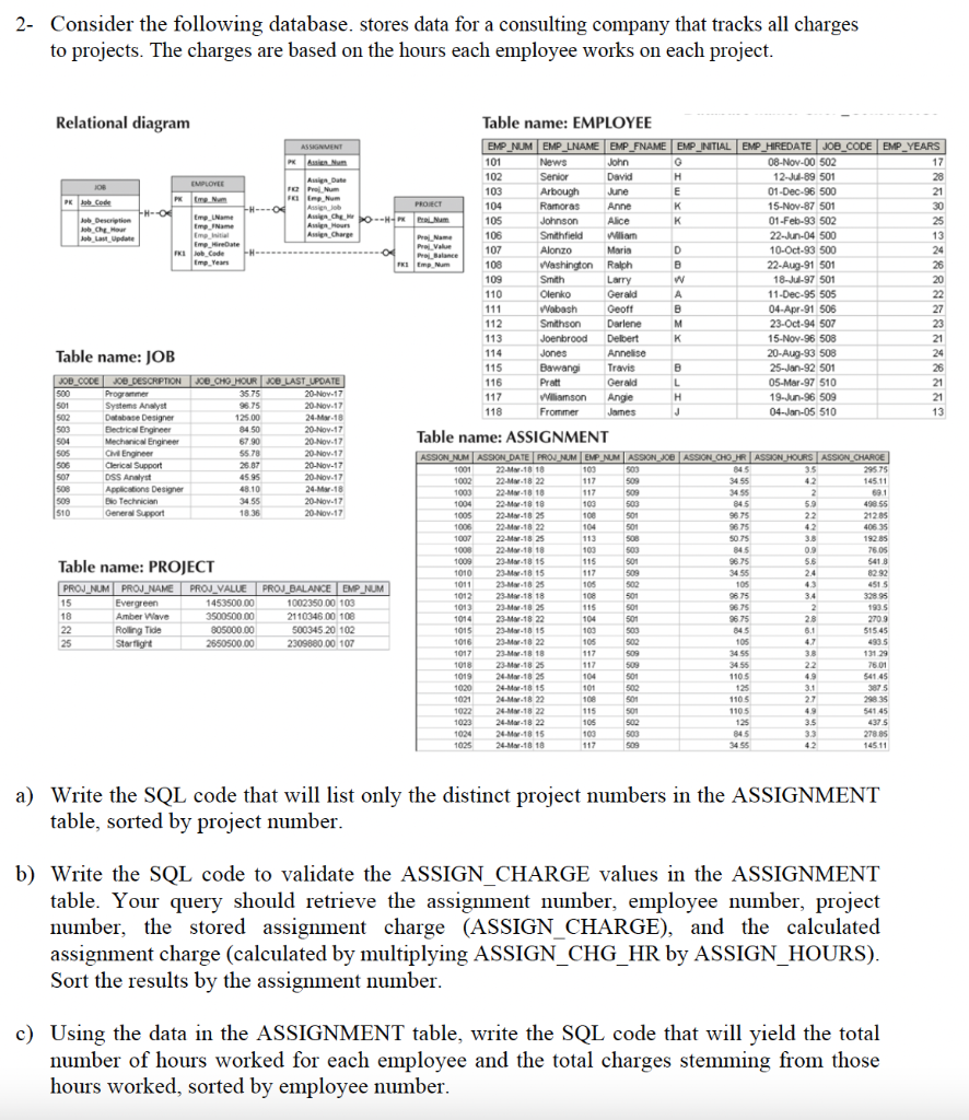2- Consider the following database. stores data