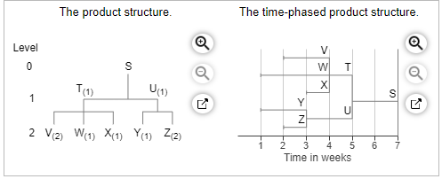 Please answer S through Z!!!! The demand for