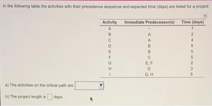 In the following table the activities with their