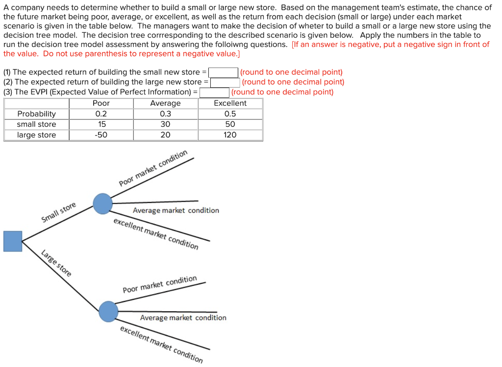 A company needs to determine whether to build a