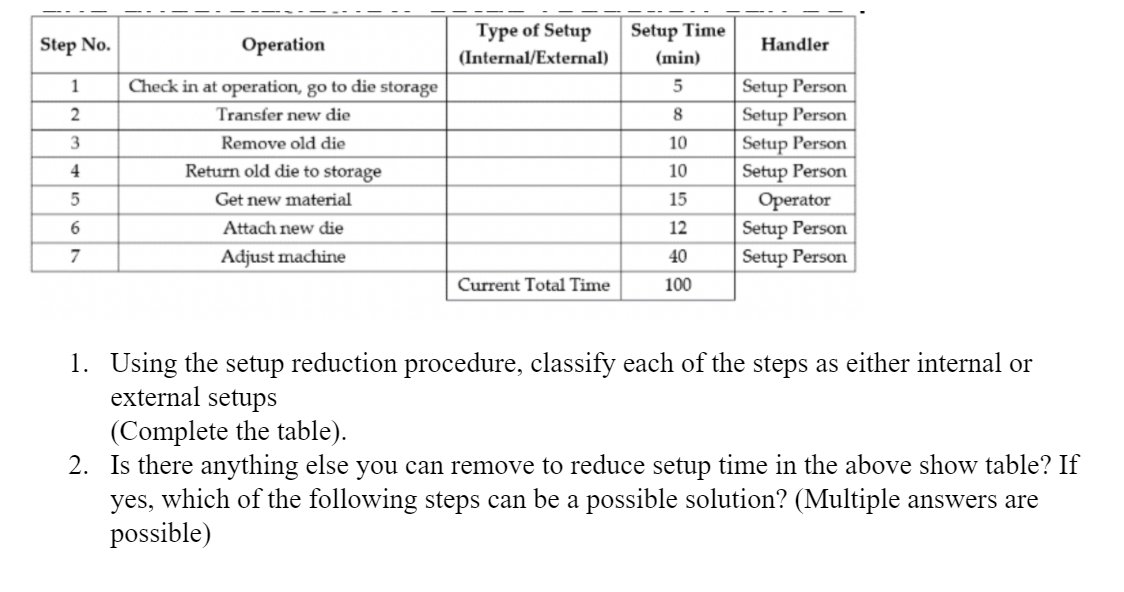 1. Using the setup reduction procedure, classify