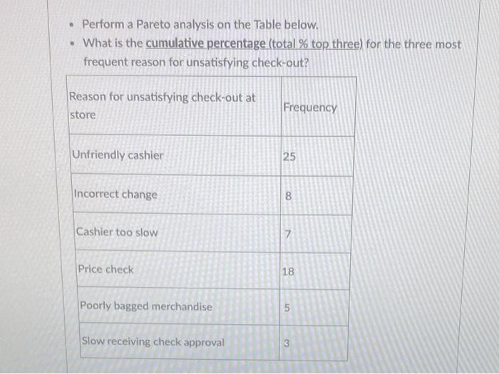 - Perform a Pareto analysis on the Table below. -