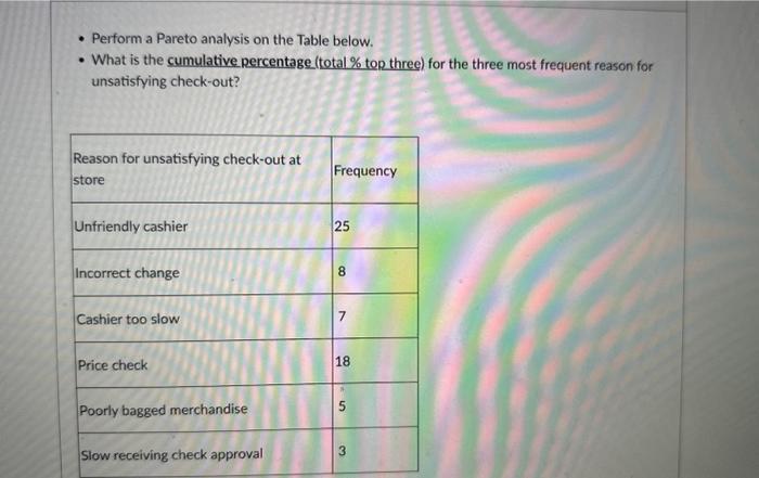 - Perform a Pareto analysis on the Table below. -