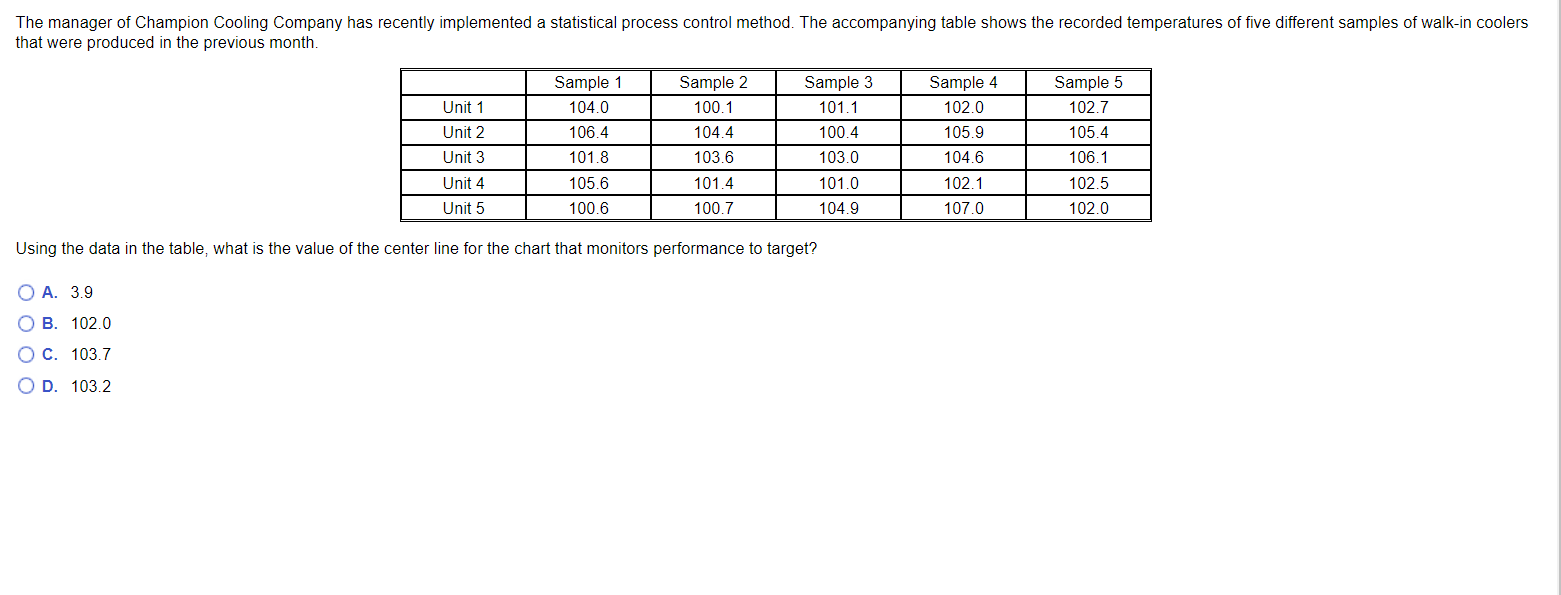 thanks Using the data in the table, what is the