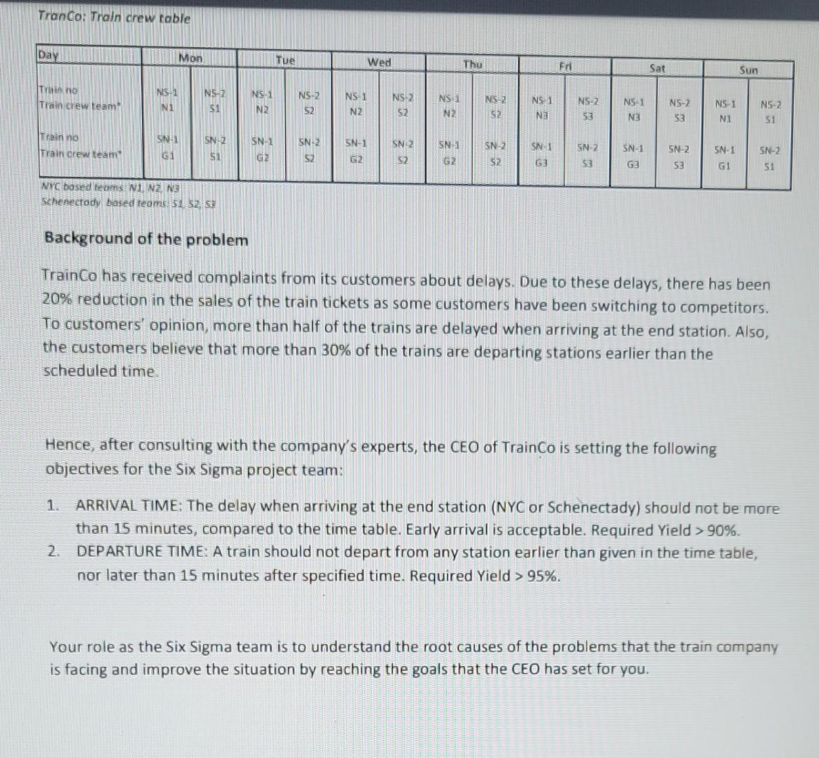 Information about the Case "TrainCo" is a small
