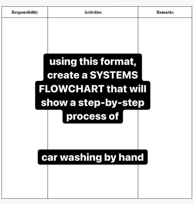 I am new to operations management, using the