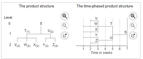 Please answer S through Z!!!!!!!!!! The demand
