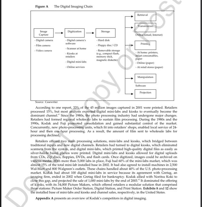 Part 1: Kodak's early success. Here we will