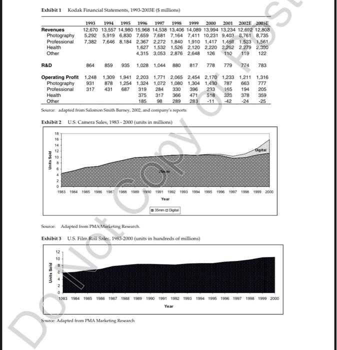 Part 1: Kodak's early success. Here we will