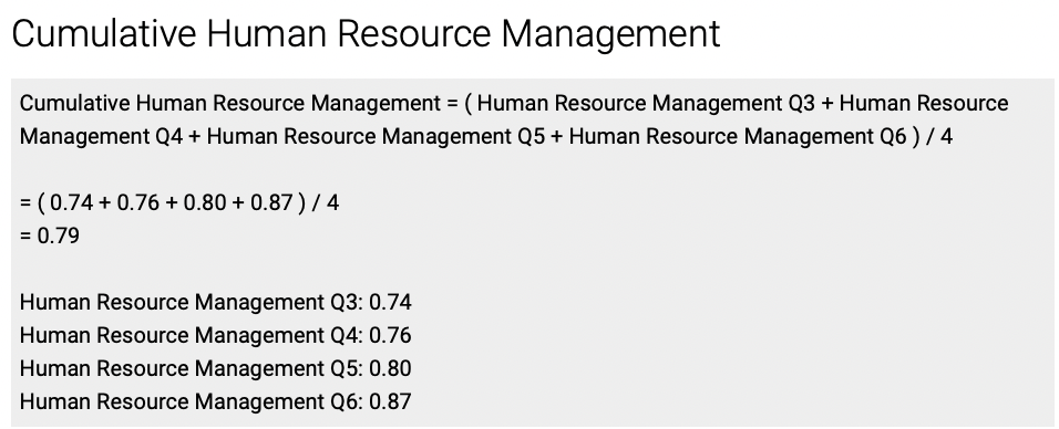 Write a summary on Human Resources performance of