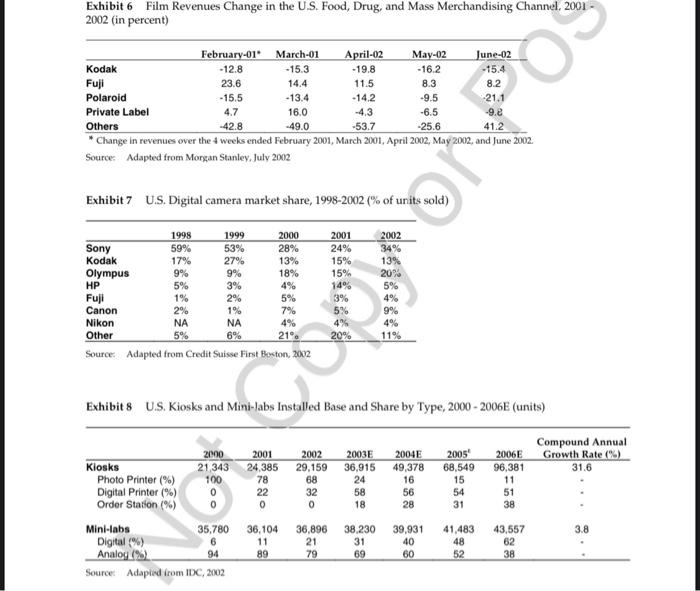 Part 1: Kodak's early success. Here we will