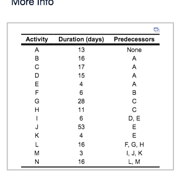 Please help solve part E ONLY. I will give a