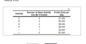 Please help solve part E ONLY. I will give a