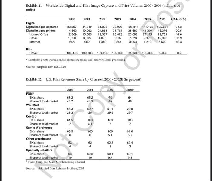 Part 1: Kodak's early success. Here we will