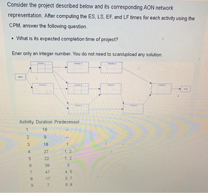 Consider the project described below and its