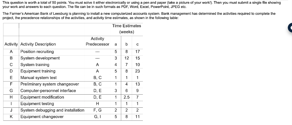 This question is worth a total of 50 points. You