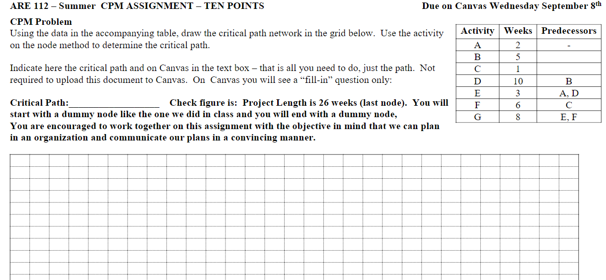 CPM PROBLEM Using the data in the accompanying