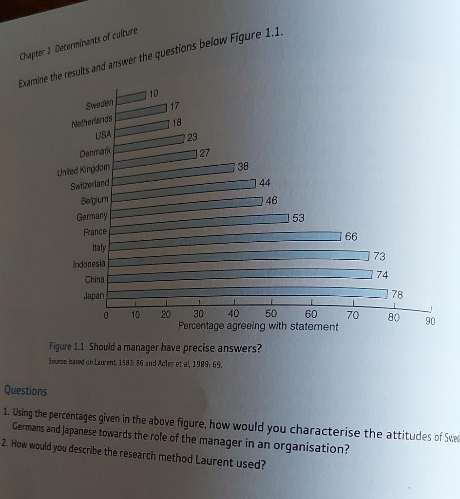 Question 1. Using the Percentages given in the