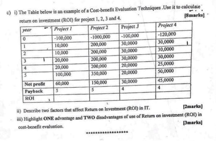 1 c) i) The Table below is an example of a